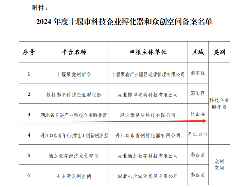 12.19日市级孵化器通知.png